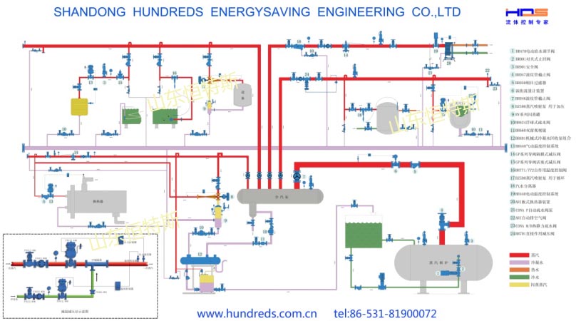 蒸汽系统流程图